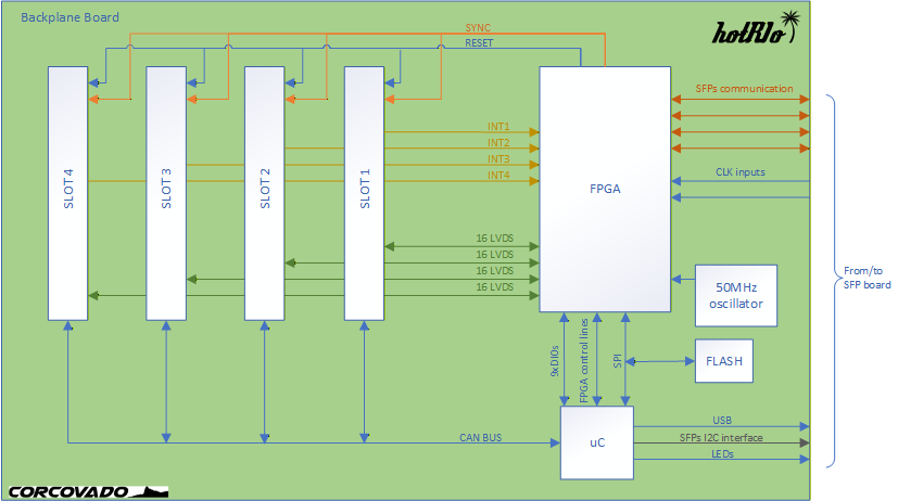 Corcovado back schematic view