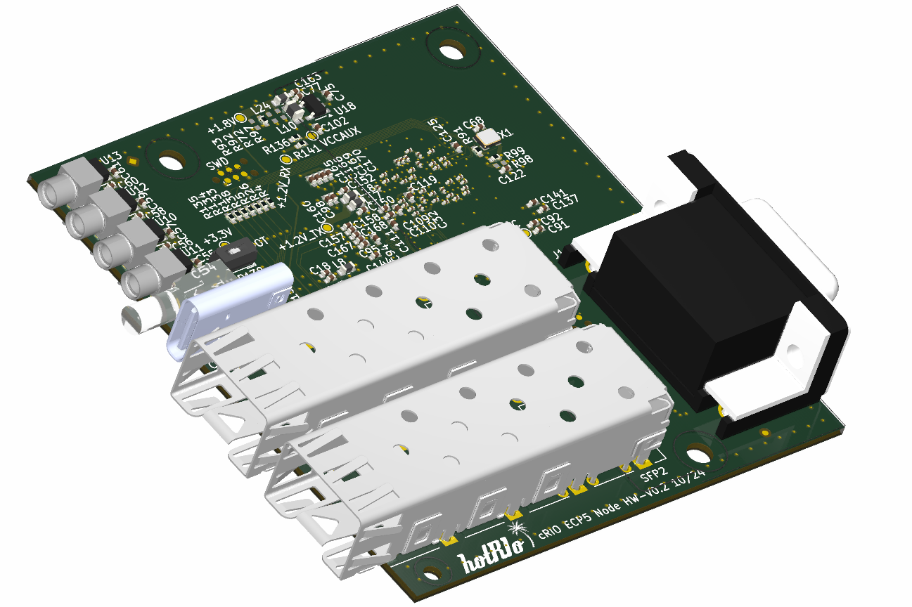 Axisymmetric view of the HotRIO Ipanema card