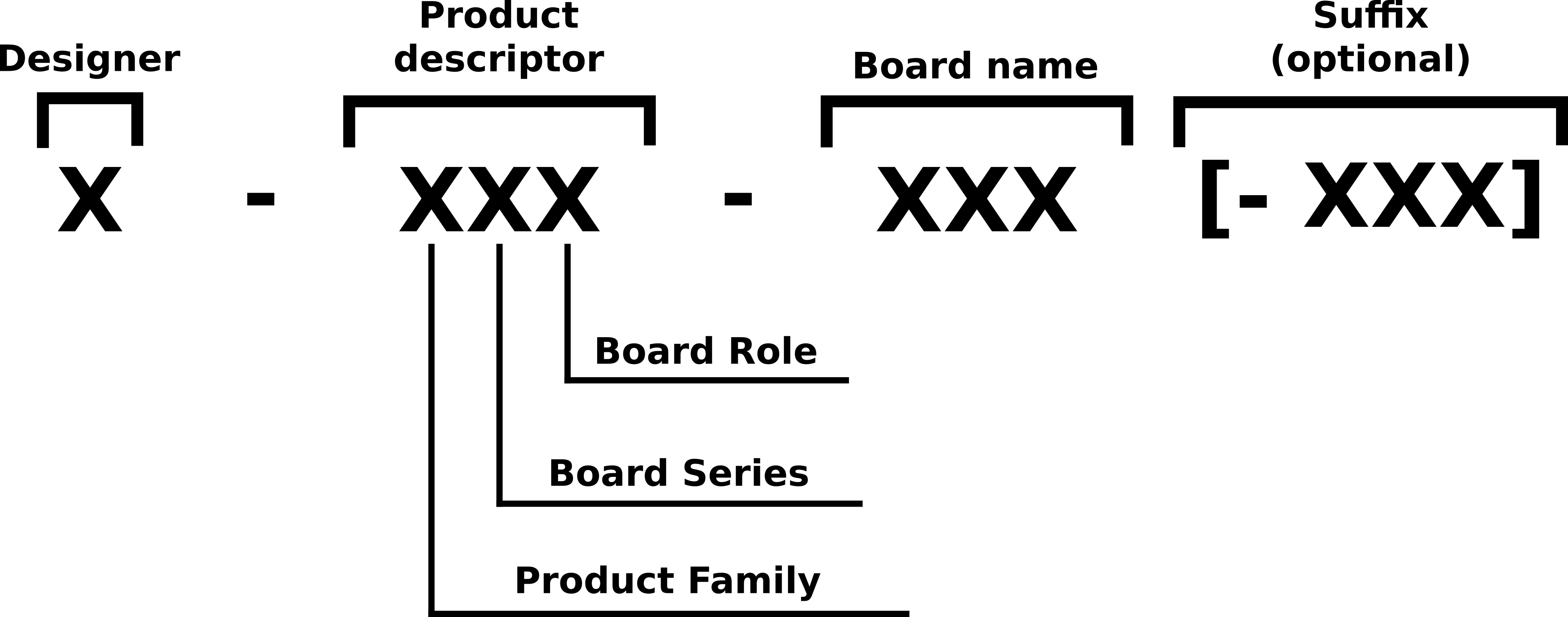 Axisymmetric view of the HotRIO Piranha board card