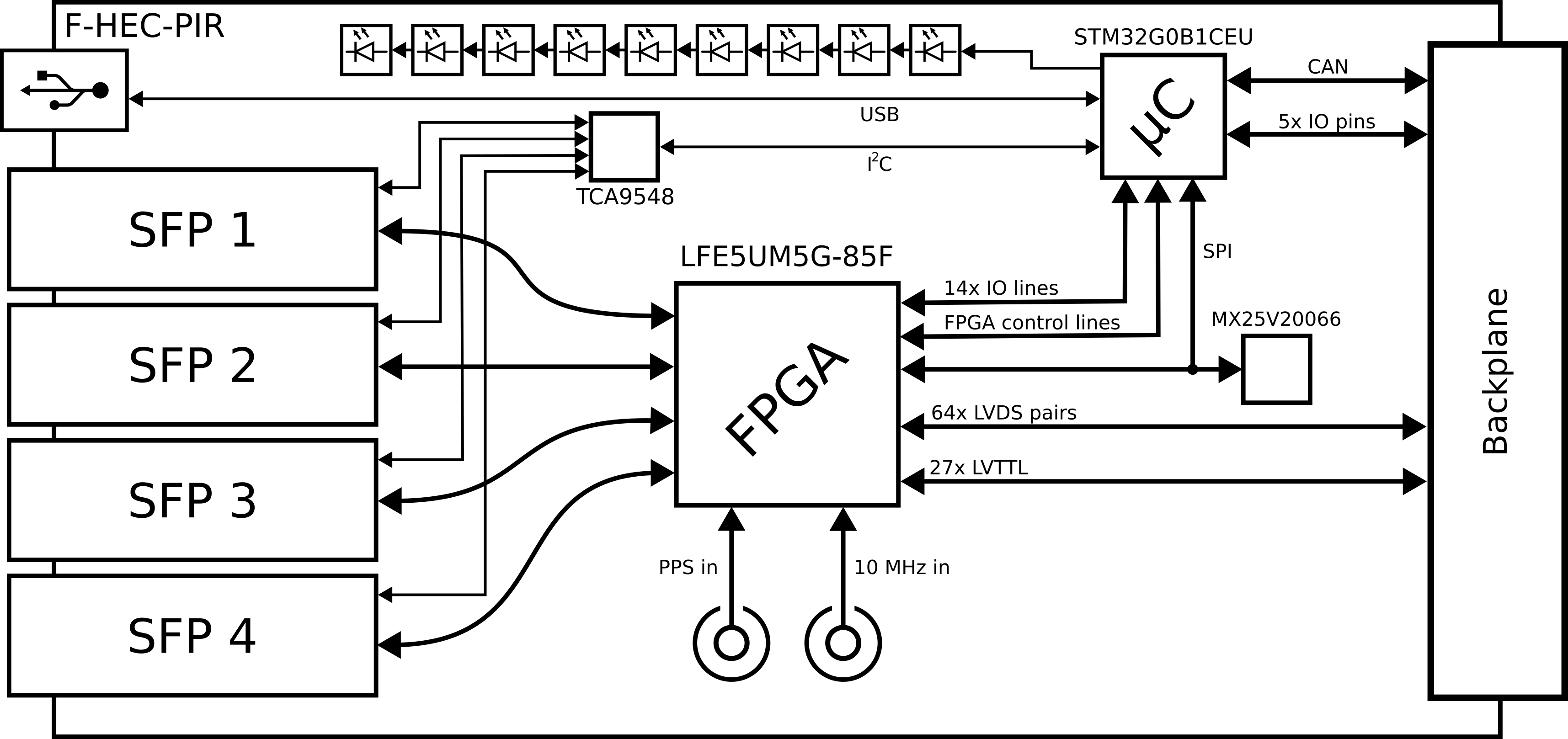 Pirnaha schematic view