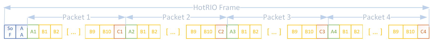 ../_images/Fig1_HotRIO_Frame_50B.png