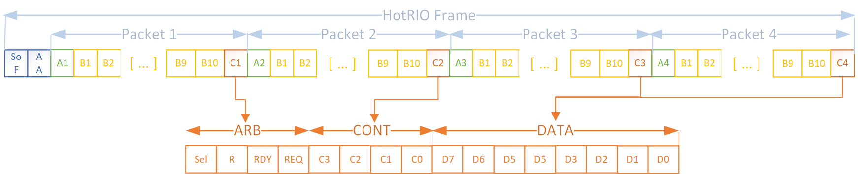 ../_images/Fig2_HotRIO_CONTROL_Byte_50B.png