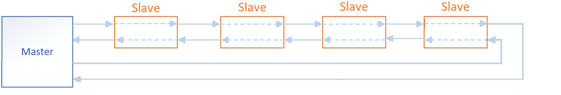 ../_images/Fig5_dual_ring.png