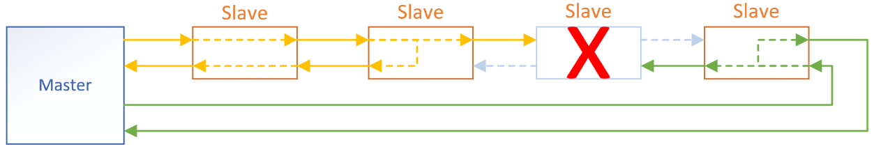 ../_images/Fig7_node_failure.png