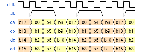 ../../../_images/adc_16bit_4wire.png