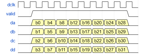 ../../../_images/bus_32bit_4wire.png