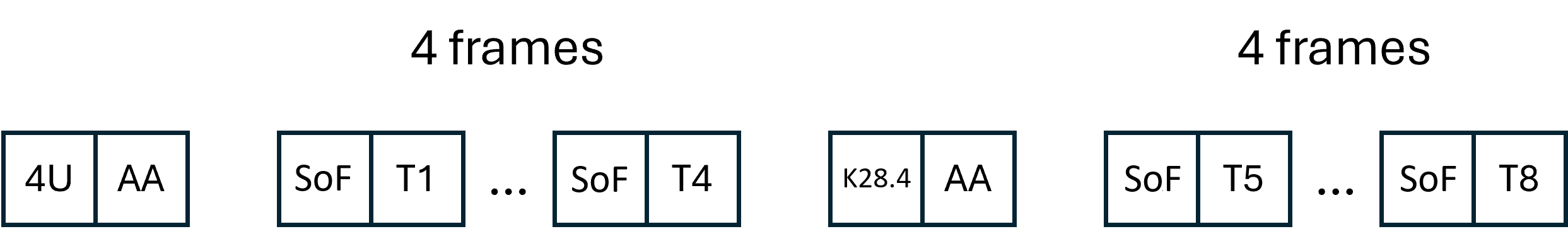 ../_images/time_distribution.png