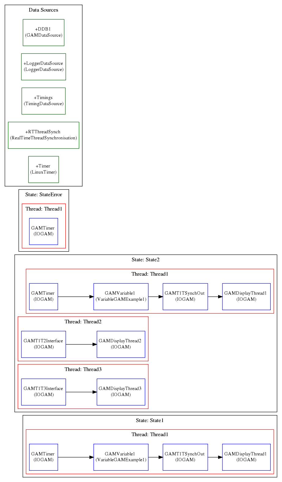 ../../_images/RealTimeStateMachineExampleRTApp.png